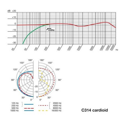 AKG C314 Stereo – Kondenzátor mikrofon szett (2 db)