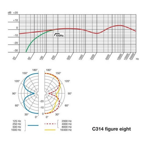 AKG C314 Stereo – Kondenzátor mikrofon szett (2 db)